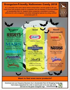 halloween candy palm oil